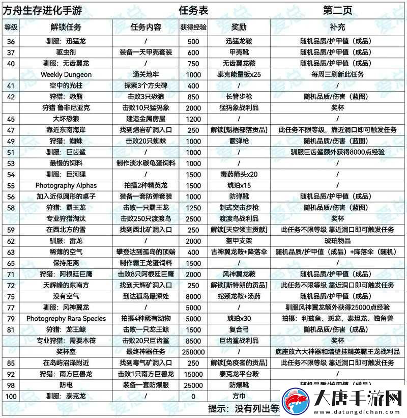 Sm 網調任務清單：探索未知的性癖好，你準備好了嗎？