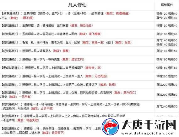 無極仙途問道成就究竟如何達成？全面攻略揭秘成就秘訣！