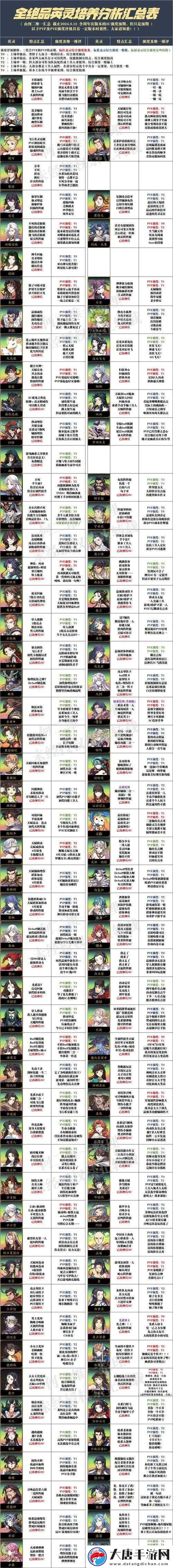 天地劫幽城再臨，韓無砂技能如何搭配？深度解析揭曉懸念！