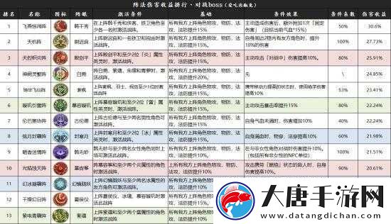 天地劫幽城再臨，火系戰(zhàn)陣強(qiáng)度究竟如何？未來玩法將迎來哪些革命？