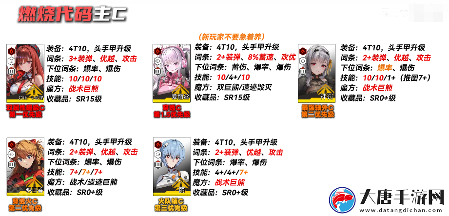 勝利女神妮姬EVA聯(lián)動2期版本PVE主流角色怎么培養(yǎng)